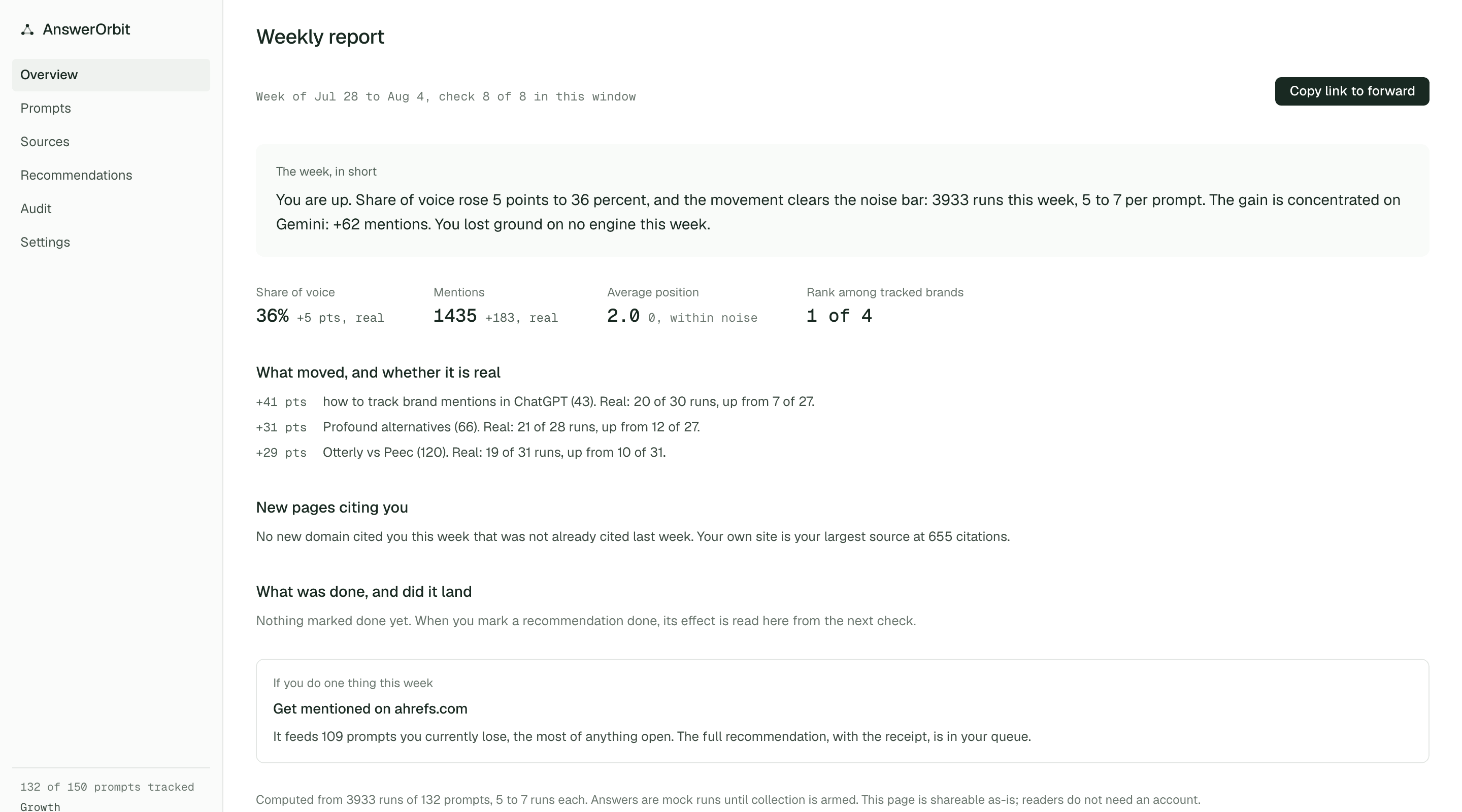 A weekly report: the verdict in plain language, what moved and whether it is real, and what was done